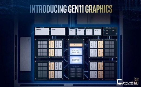 Intel представила встроенную графику 11-го поколения с производительностью в 1 Тфлопс
