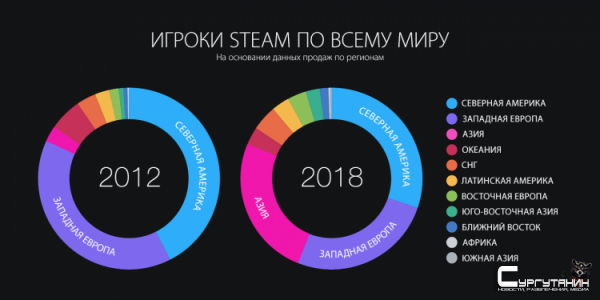 Переработанная библиотека и другие нововведения, которых стоит ждать в Steam в этом году