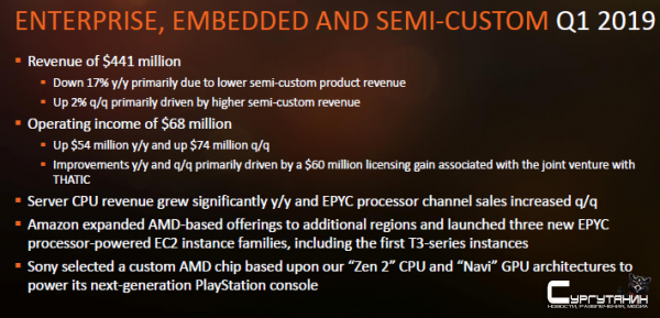 Поставки 7-нм процессоров AMD EPYC начнутся в этом квартале, анонс намечен на следующий