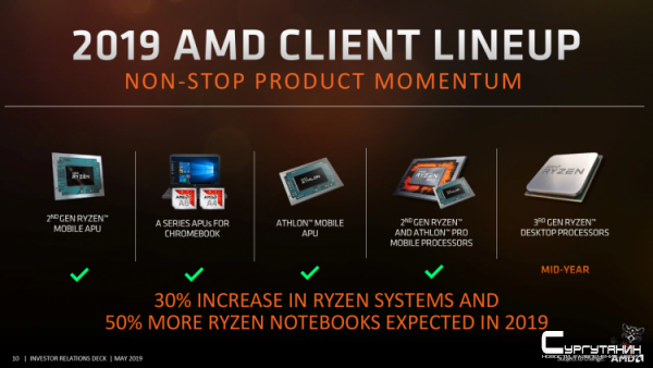 фициальные планы AMD: работа над Zen 3 и Zen 4 идёт, облачный Nаvi в следующем квартале, Threadripper 3 отменён