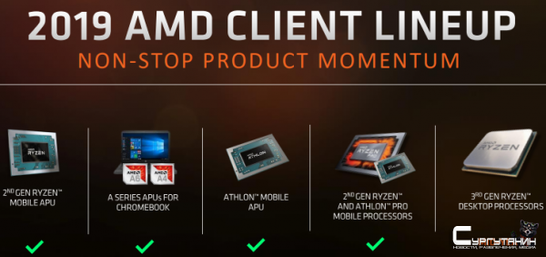 Архитектура AMD Zen 3 предложит до четырёх потоков на одно ядро