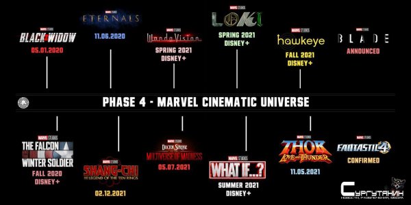 Студия Marvel представила фильмы следующей фазы