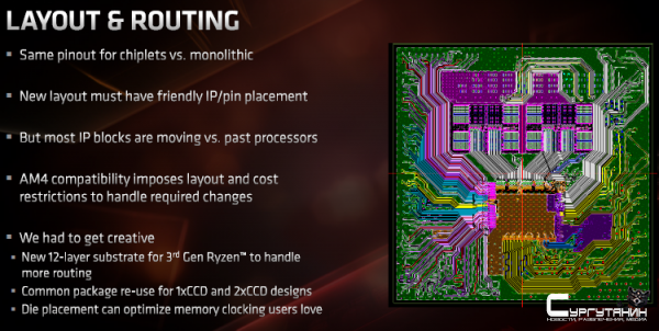 Использовать 7-нм процессоры Ryzen Threadripper в платах на основе AMD X399 не получится