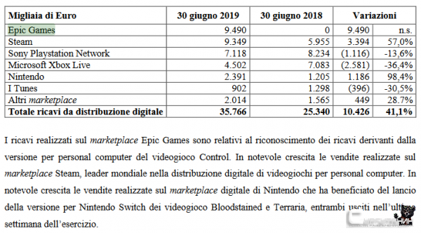 EGS заплатил 9.5 миллионов евро за эксклюзивность Control