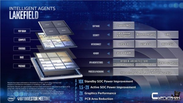 Intel рассказала про микроархитектуру Tremont — энергоэффективную часть процессоров Lakefield