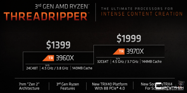 Официально представлены 7-нм процессоры AMD Ryzen Threadripper 3000