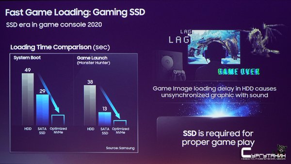 В PS5 и Project Scarlett могут использоваться SSD от Samsung