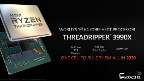 64-ядерный AMD Threadripper 3990X подтверждён: запуск в 2020 году, 280 Вт и 288 Мбайт кеша