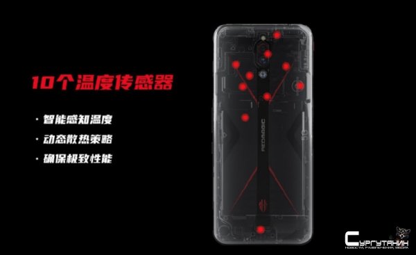 Анонсирован Nubia Red Devils 5G: игровой флагман с кулером и дисплеем 144 Гц