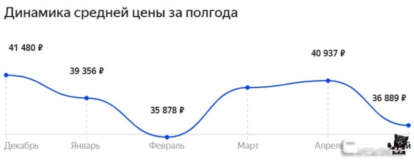Появление Core i9-10900K обрушило цены на Ryzen 9 3900X