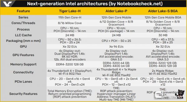 СМИ опубликовали характеристики новых процессоров Intel