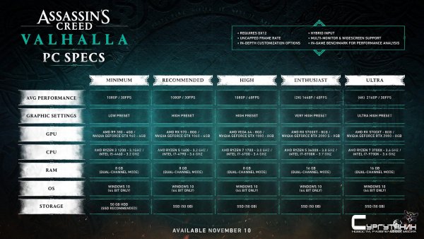 Ubisoft объявила системные требования Assassin's Creed Valhalla