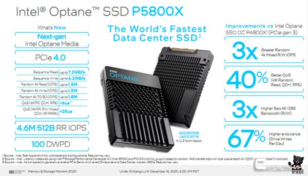 Intel представила самый быстрый SSD в мире — Optane P5800X с PCIe 4.0 и новой памятью