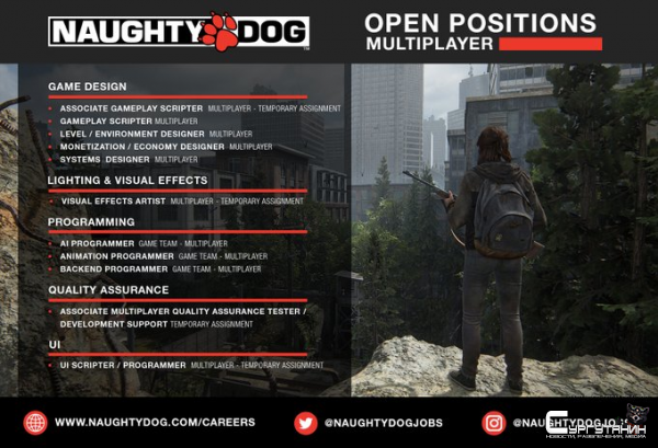 Официально: Naughty Dog подтвердила разработку самостоятельной мультиплеерной игры для PlayStation 5
